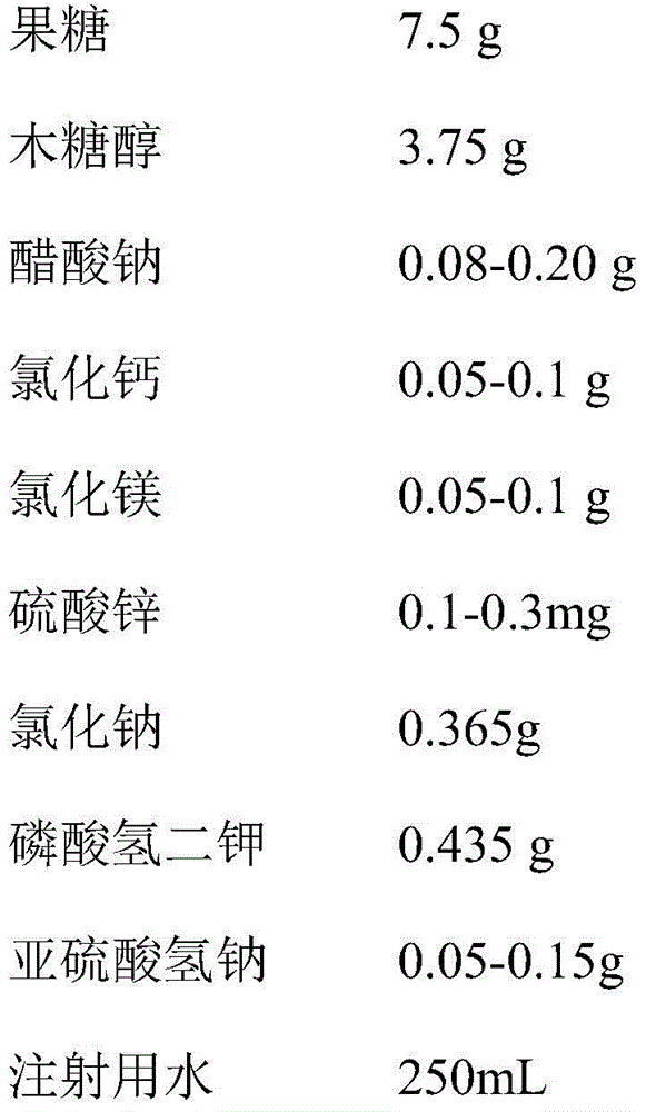 A kind of sugar electrolyte injection and preparation method thereof