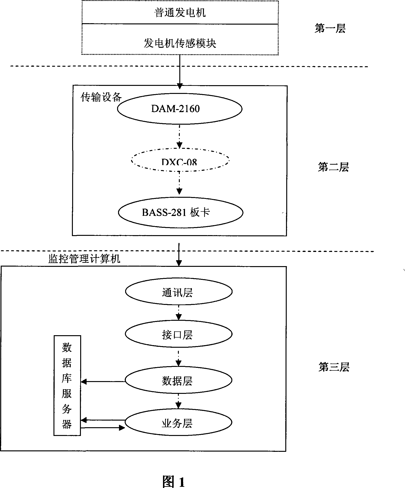 Electricity generator monitoring system device