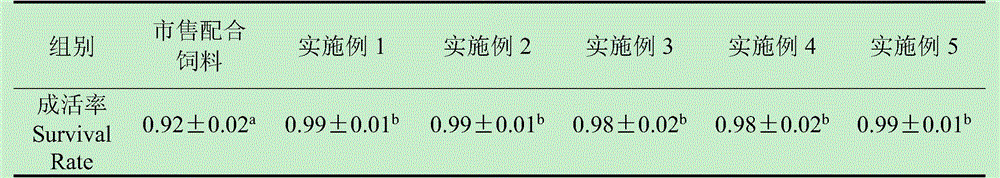 Tilapia mossambica compound feed and preparation method thereof