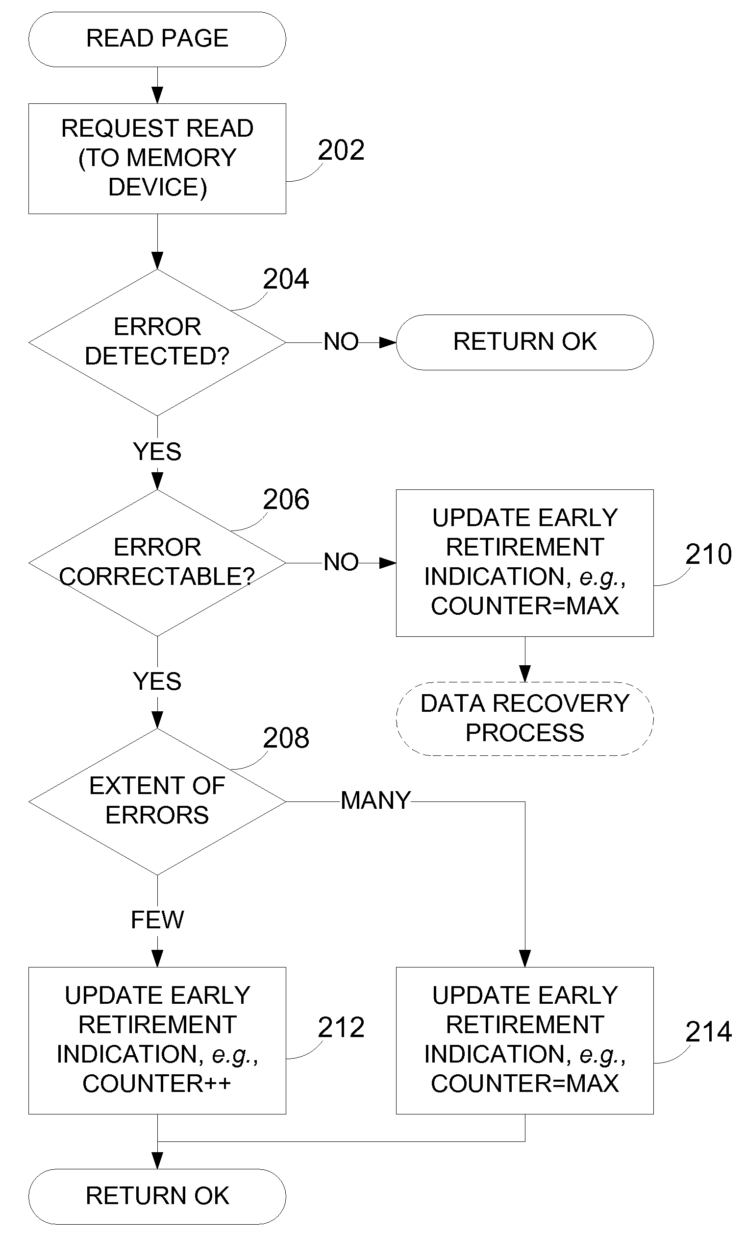 Emerging bad block detection