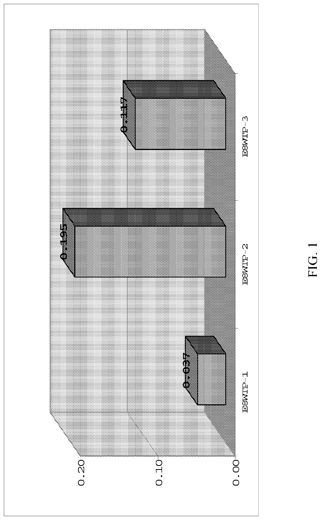 Topical formulations and methods