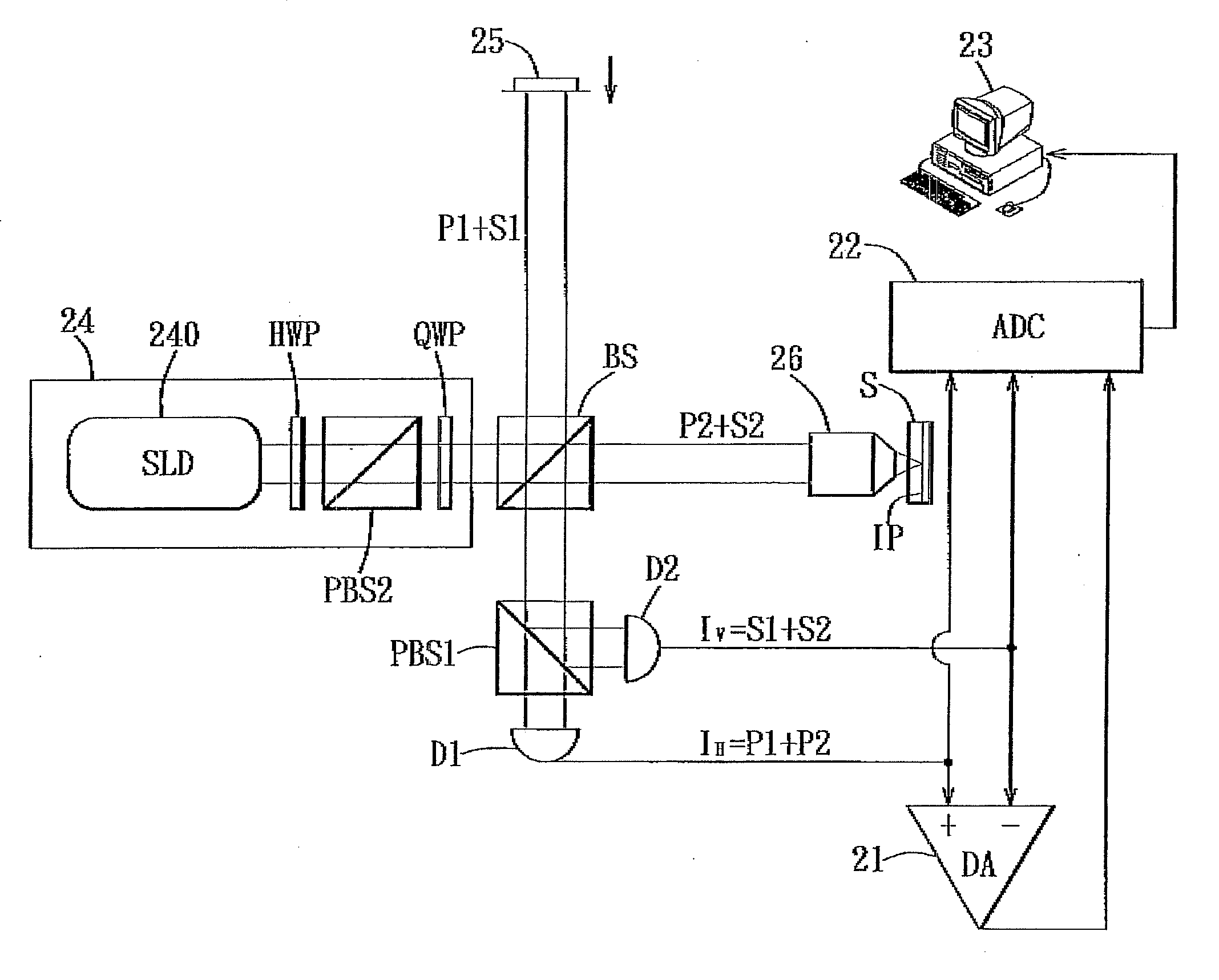 Differential-Phase Polarization-Sensitive Optical Coherence Tomography System