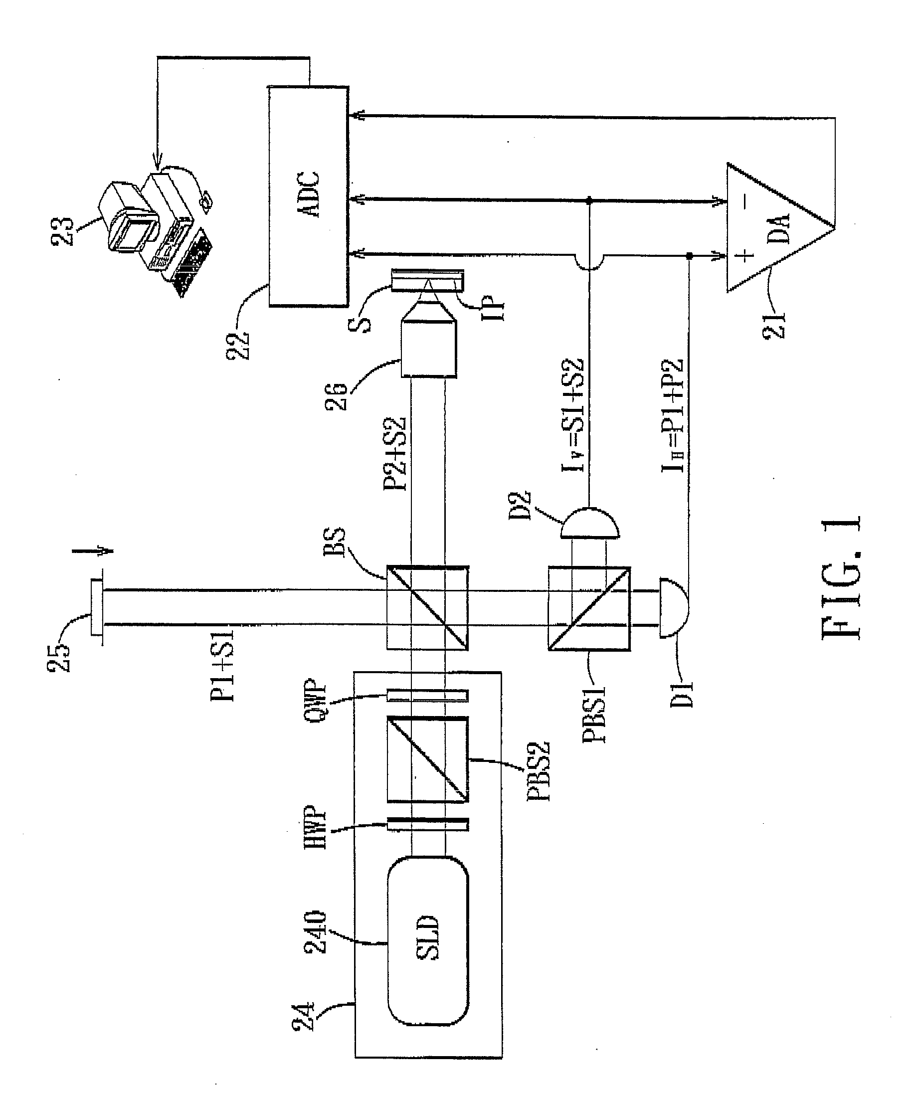 Differential-Phase Polarization-Sensitive Optical Coherence Tomography System