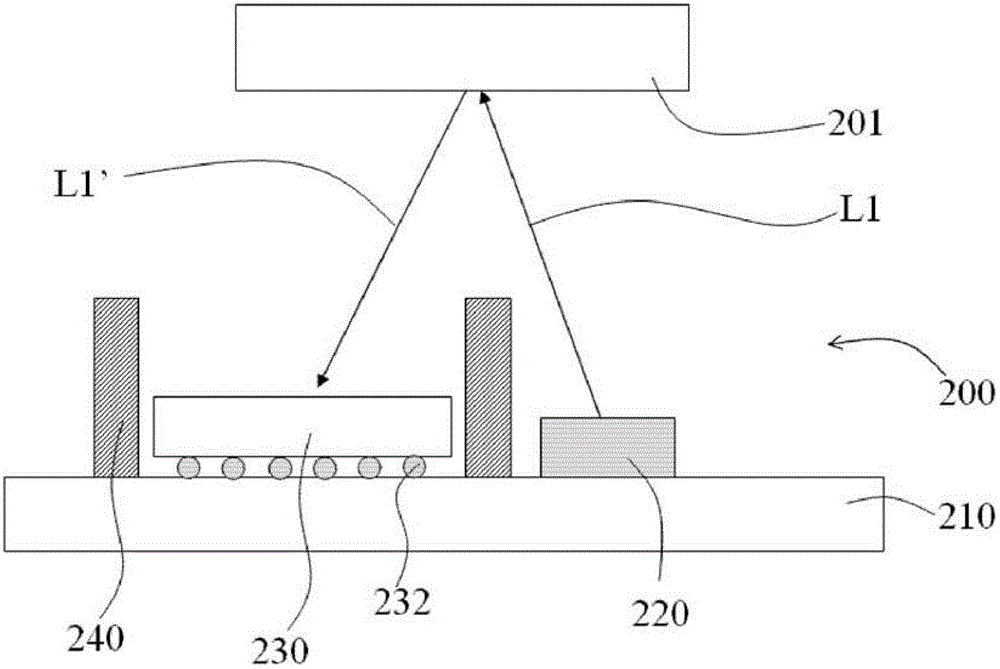 Packaging Structure of Optical Devices