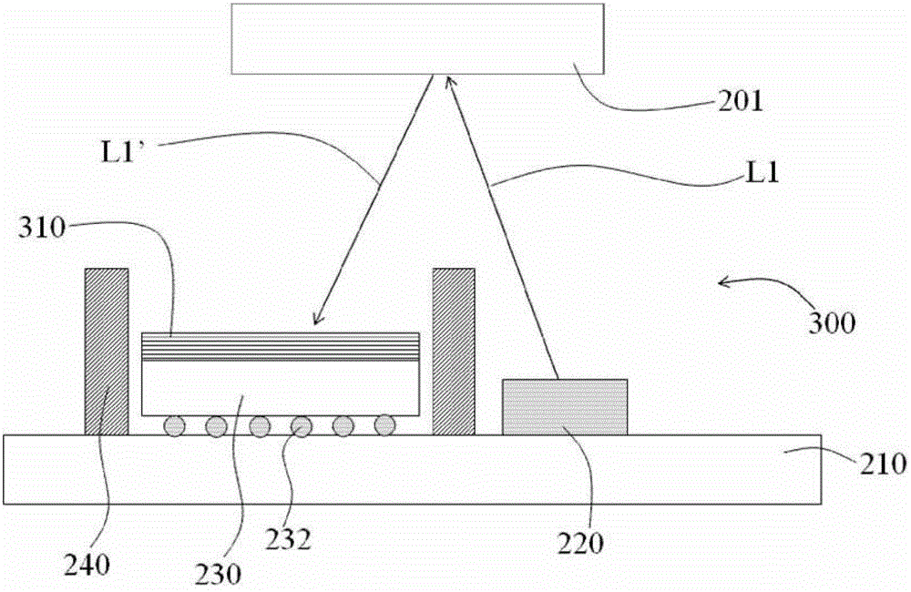 Packaging Structure of Optical Devices