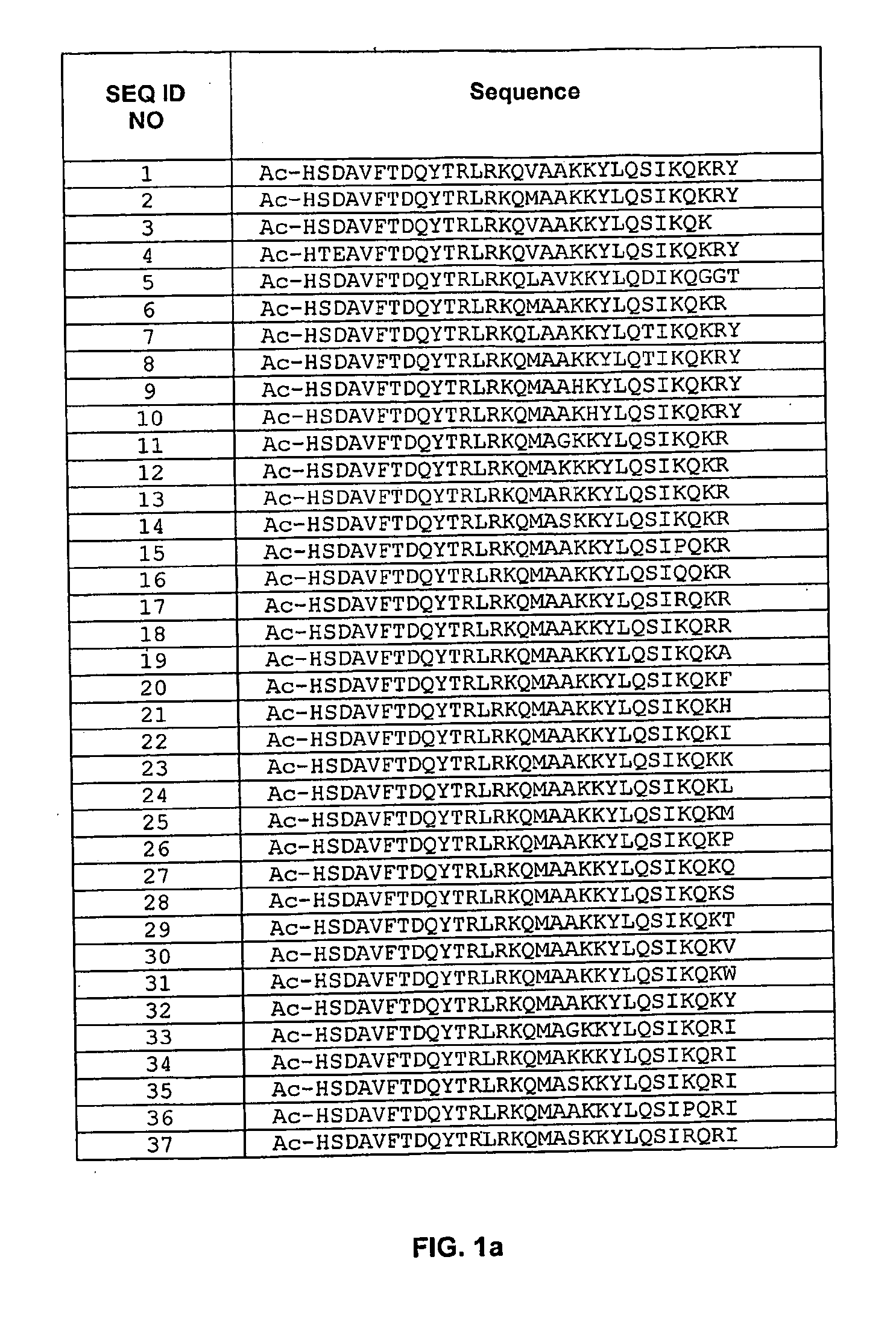 Pituitary Adenylate Cyclase Activating Peptide (PACAP) Receptor (VPAC2) Agonists and Their Pharmacological Methods of Use