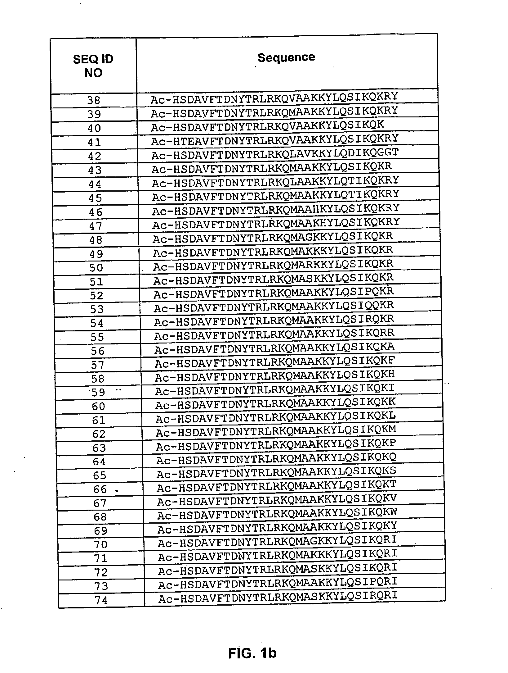 Pituitary Adenylate Cyclase Activating Peptide (PACAP) Receptor (VPAC2) Agonists and Their Pharmacological Methods of Use