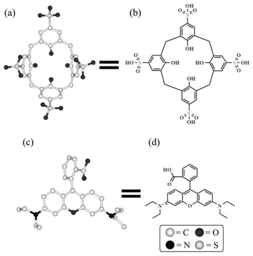 A calixarene-rhodamine supramolecular co-assembly and its preparation method and application