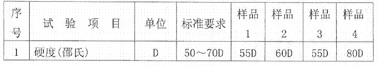 Low-smoke, halogen-free and flame-retardant polyester elastomer thin-wall insulating material and preparation method thereof