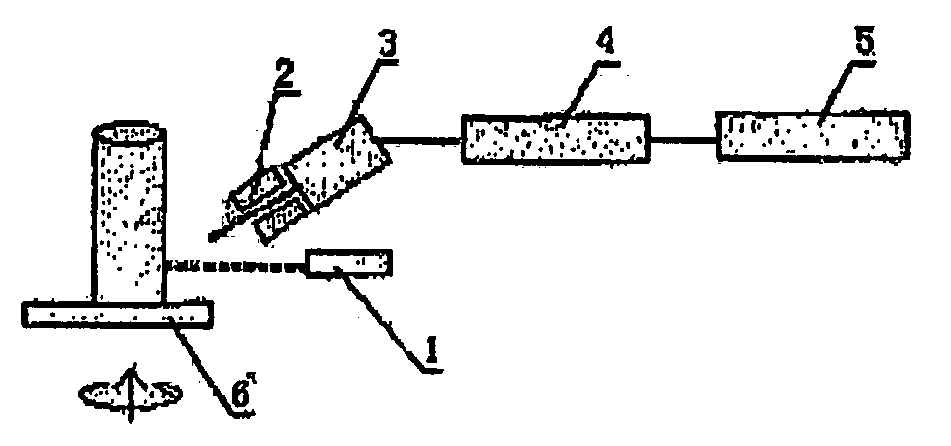 Method and apparatus for liquid safety-detection by backscatter with a radiation source