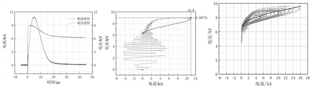 ZnO resistor disc absorption energy equivalent analysis method and device and medium