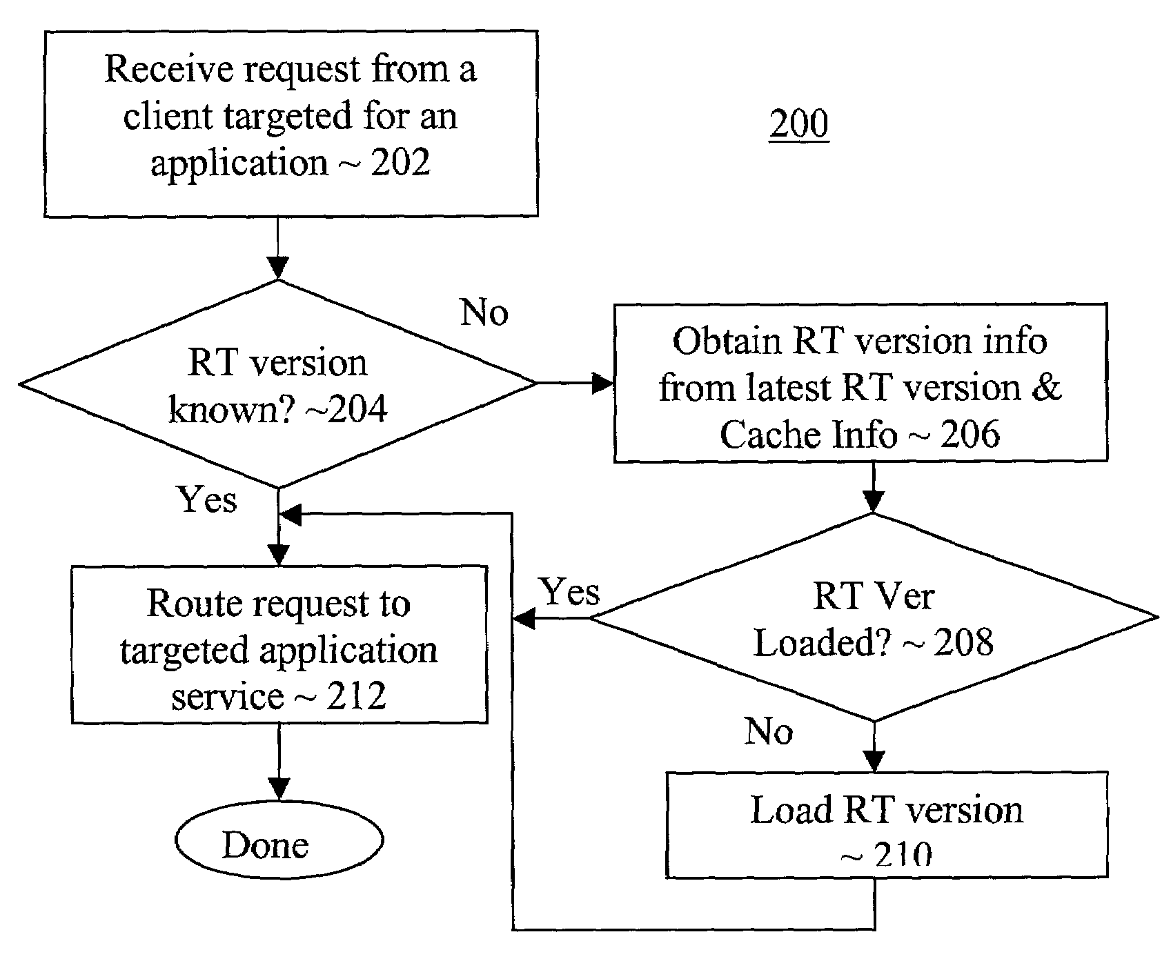 Multi-version hosting of application services