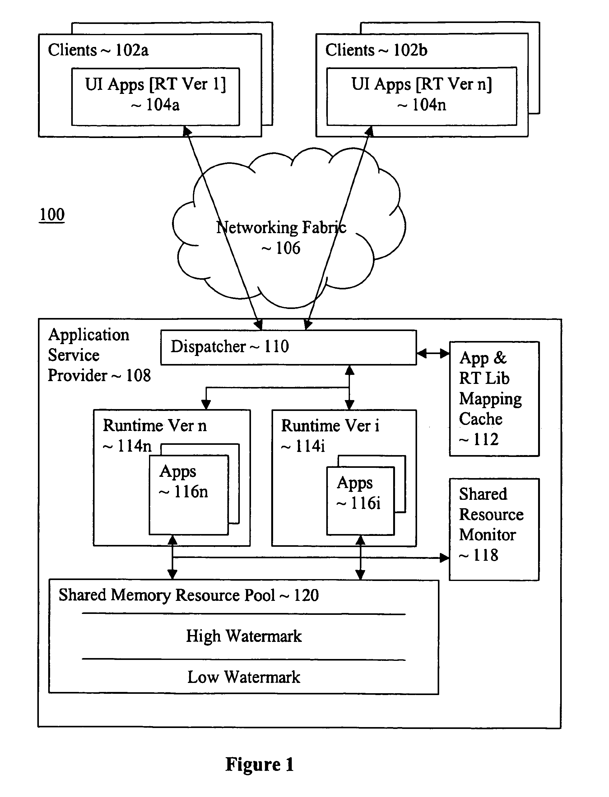 Multi-version hosting of application services