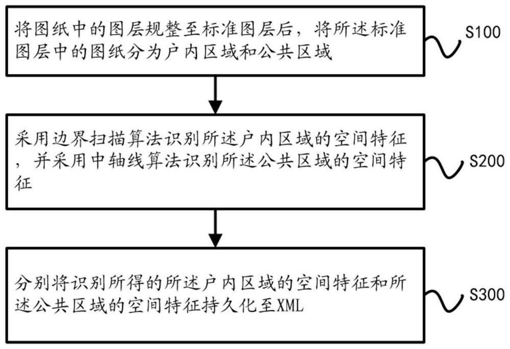 Architectural drawing automatic recognition method based on boundary scanning algorithm