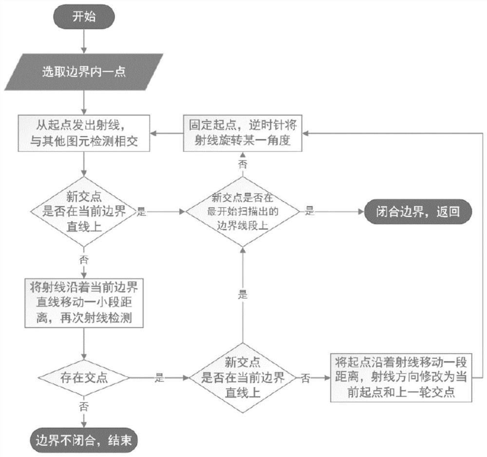 Architectural drawing automatic recognition method based on boundary scanning algorithm