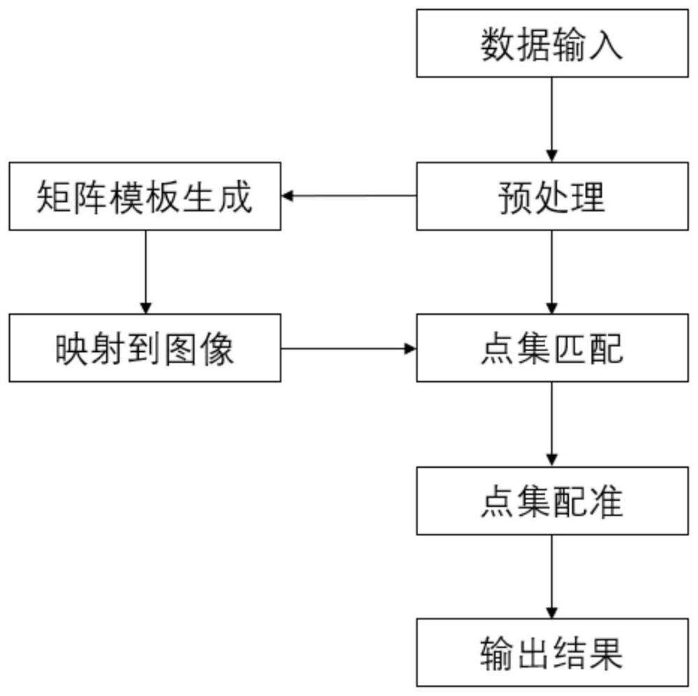 Method for calculating theoretical center of welding spot of BGA image