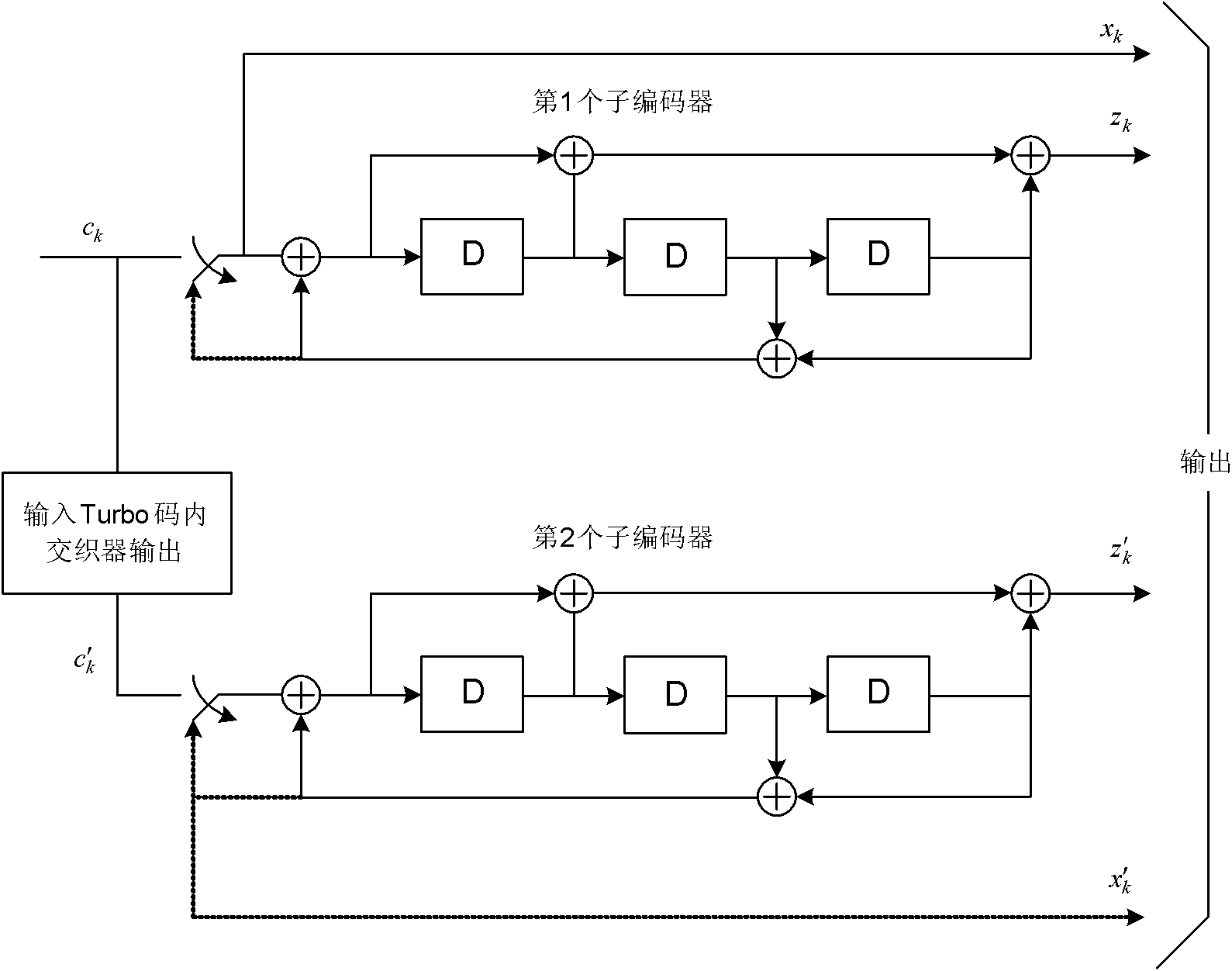 Dynamic allocation method for decoding iteration of transmission block of topological code of long term evolution (LTE) system