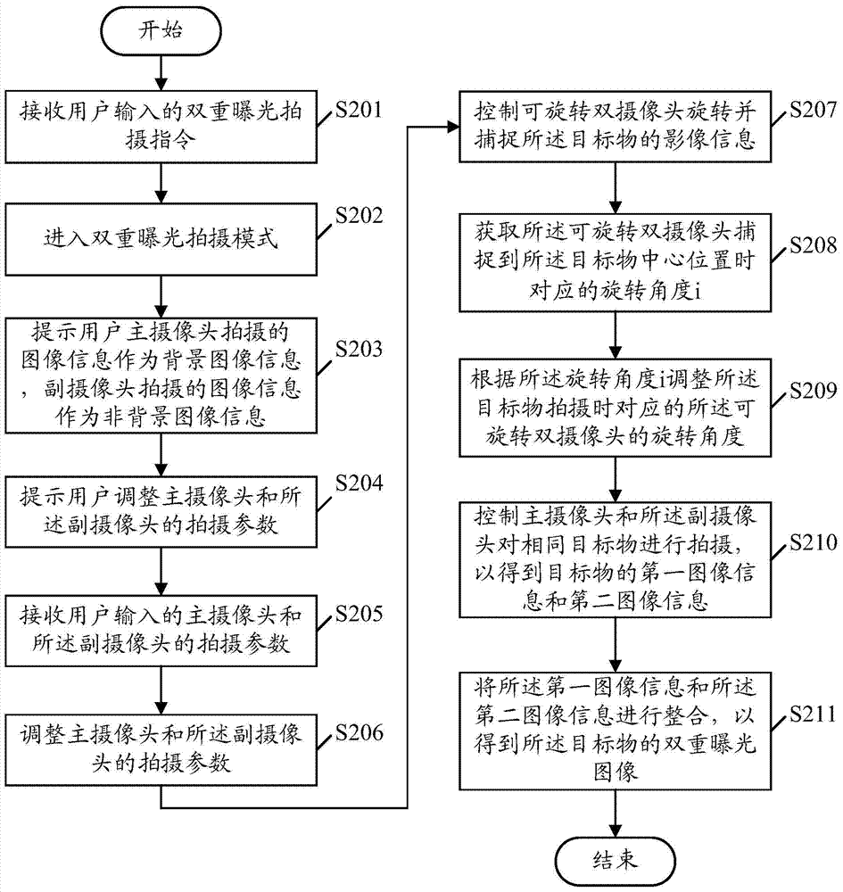 Picture taking method and mobile terminal