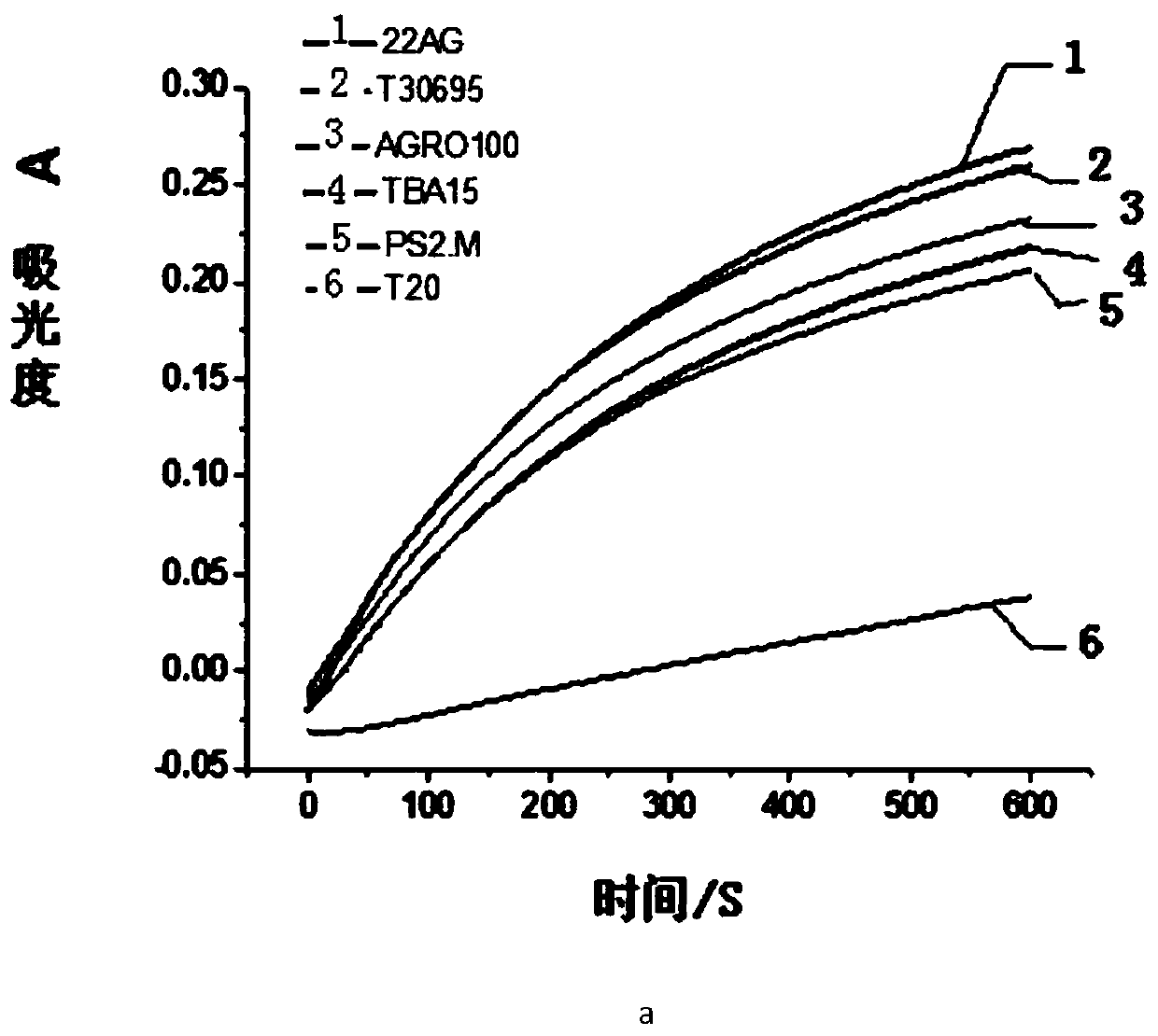 Hydrogen sulfide colorimetric sensor based on G4-Cu&lt;2+&gt; mimic enzyme system