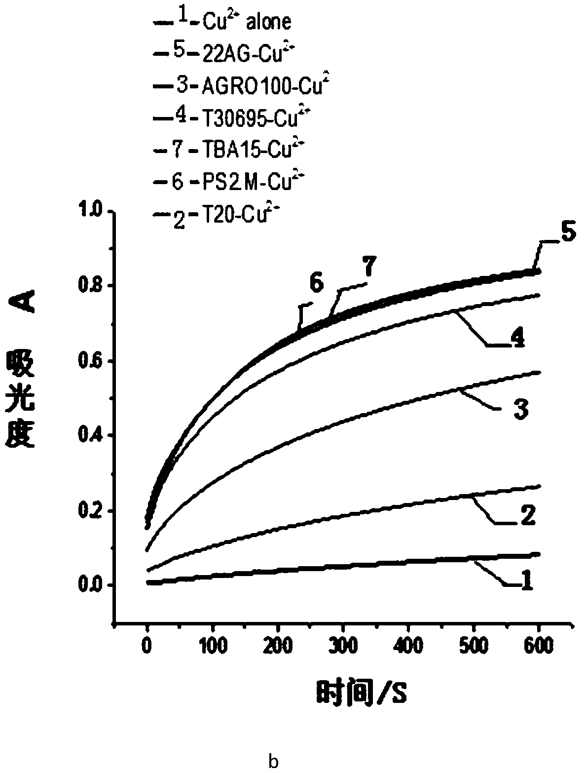 Hydrogen sulfide colorimetric sensor based on G4-Cu&lt;2+&gt; mimic enzyme system