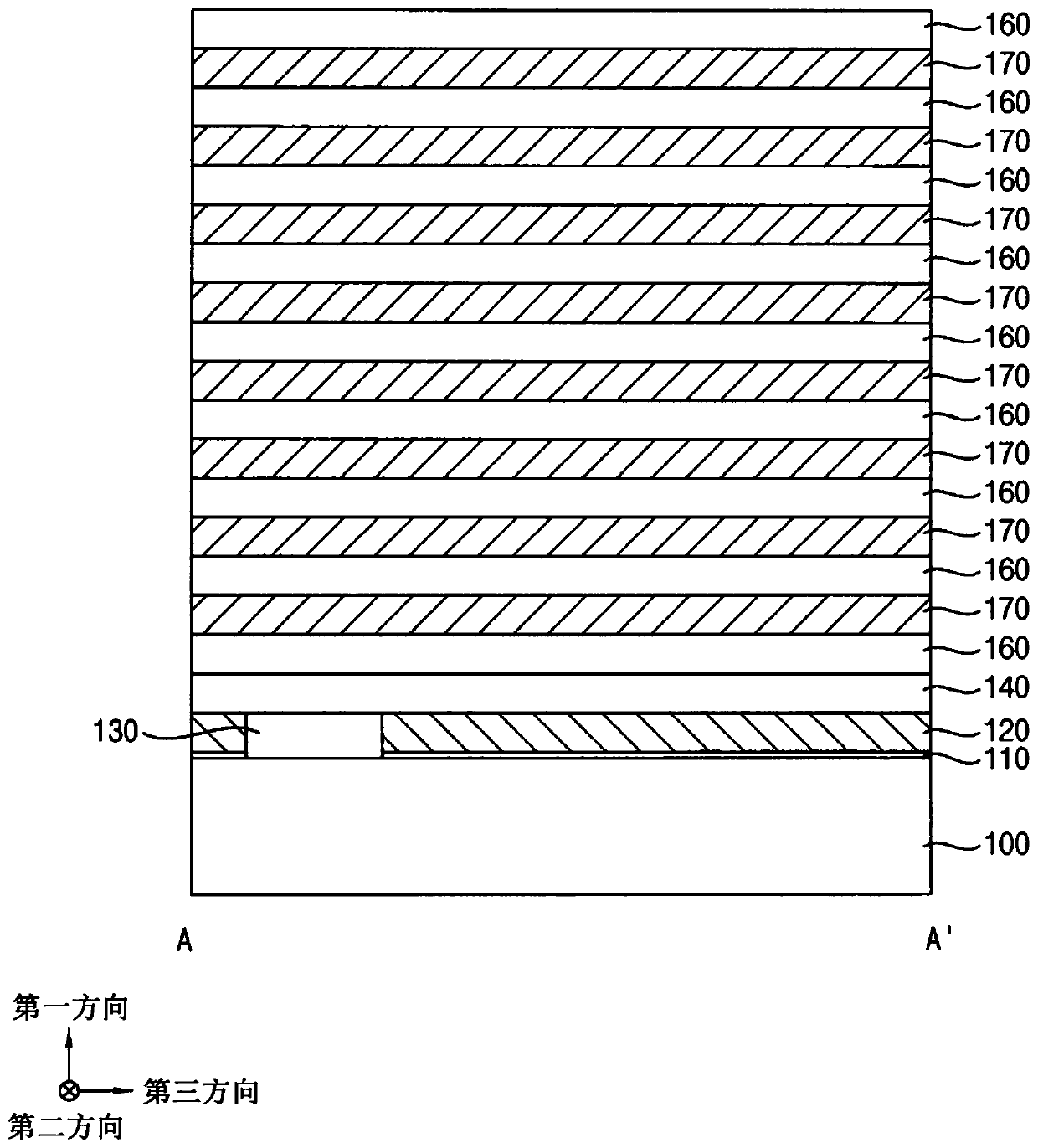 Methods of manufacturing a vertical memory device