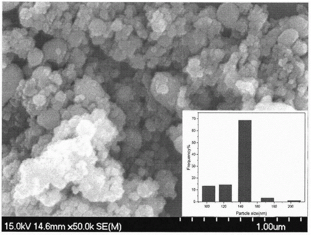 Preparation technology of nanometer tin-silver-copper soldering powder