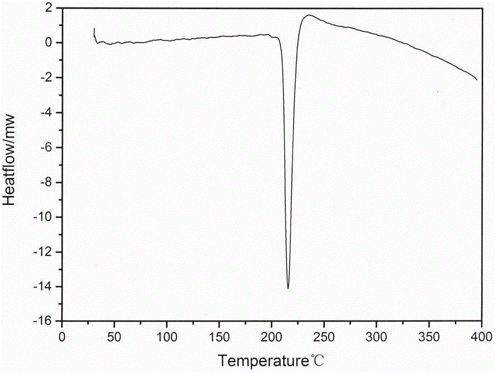 Preparation technology of nanometer tin-silver-copper soldering powder