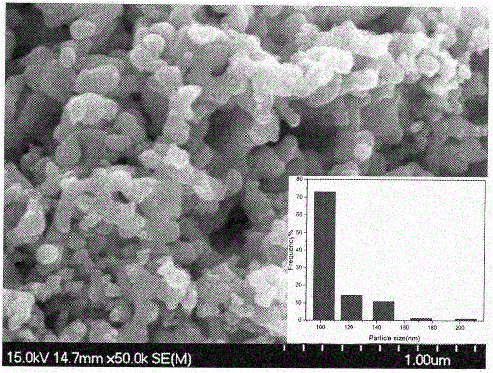 Preparation technology of nanometer tin-silver-copper soldering powder