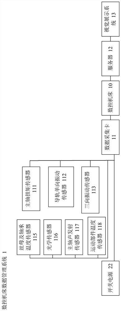 Numerical control machine tool data management system and method