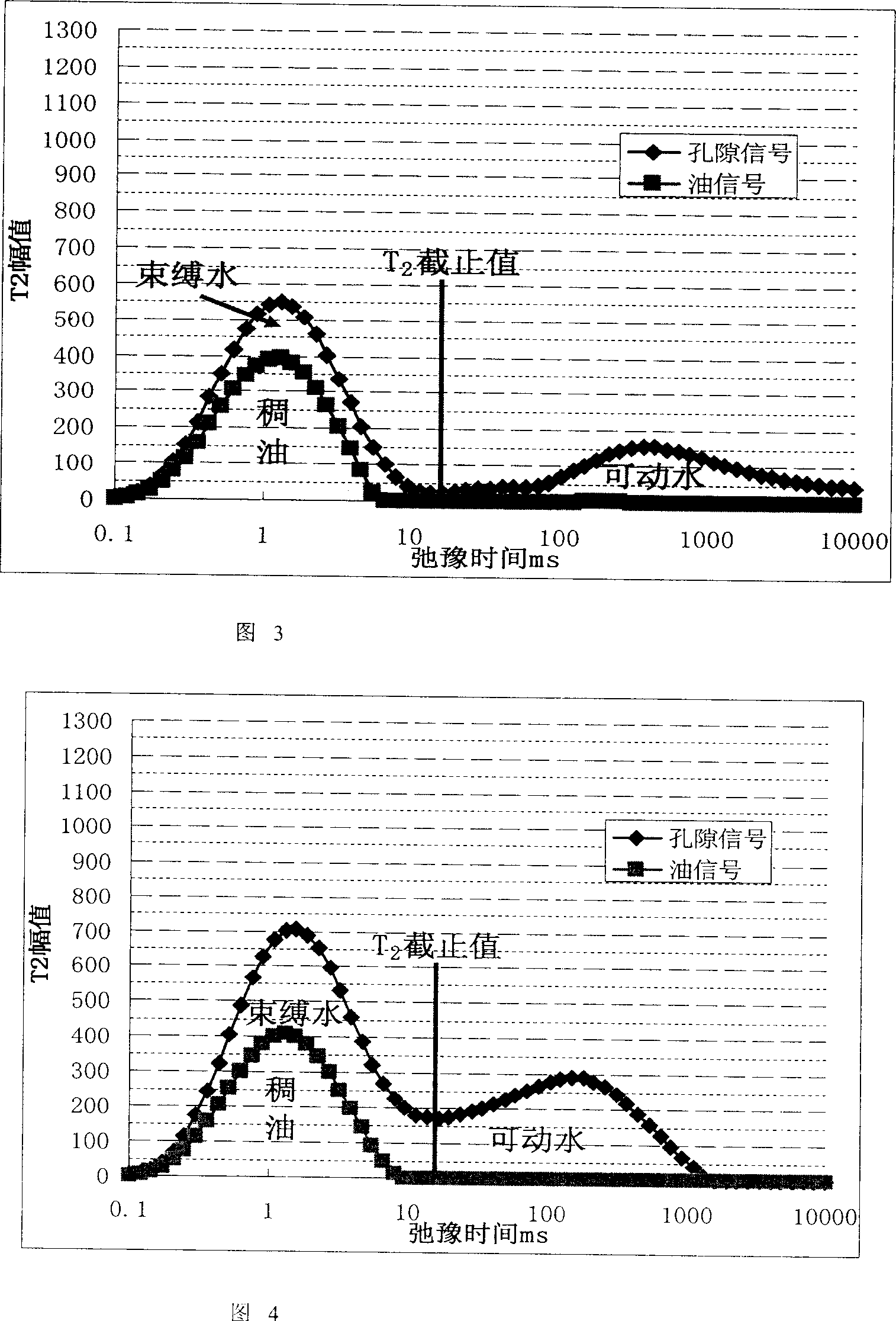 Method for explaining thick oil reservoir bed by using T2 relaxation spectrum