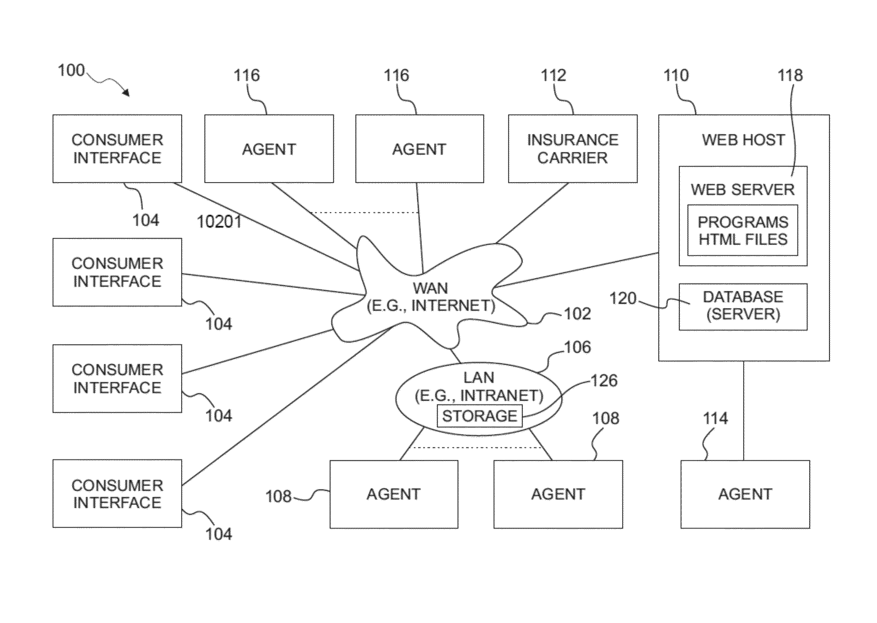 Interactive systems and methods for supporting financial planning related activities