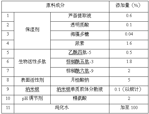 Essence cream capable of whitening skin and removing wrinkles and preparation method thereof