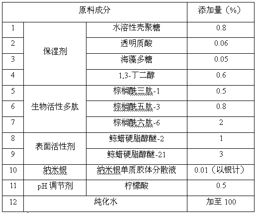 Essence cream capable of whitening skin and removing wrinkles and preparation method thereof