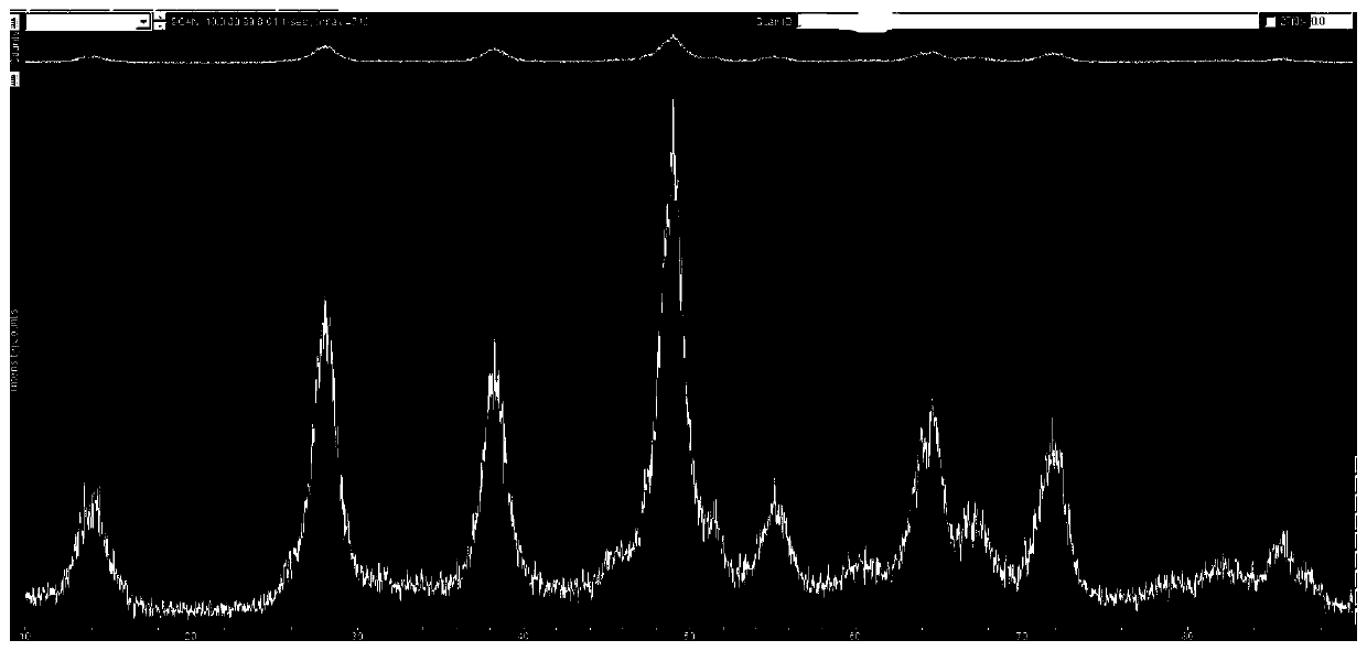 Pseudo-boehmite preparation method