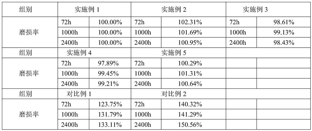 Method for improving wear resistance of hardware stamping die