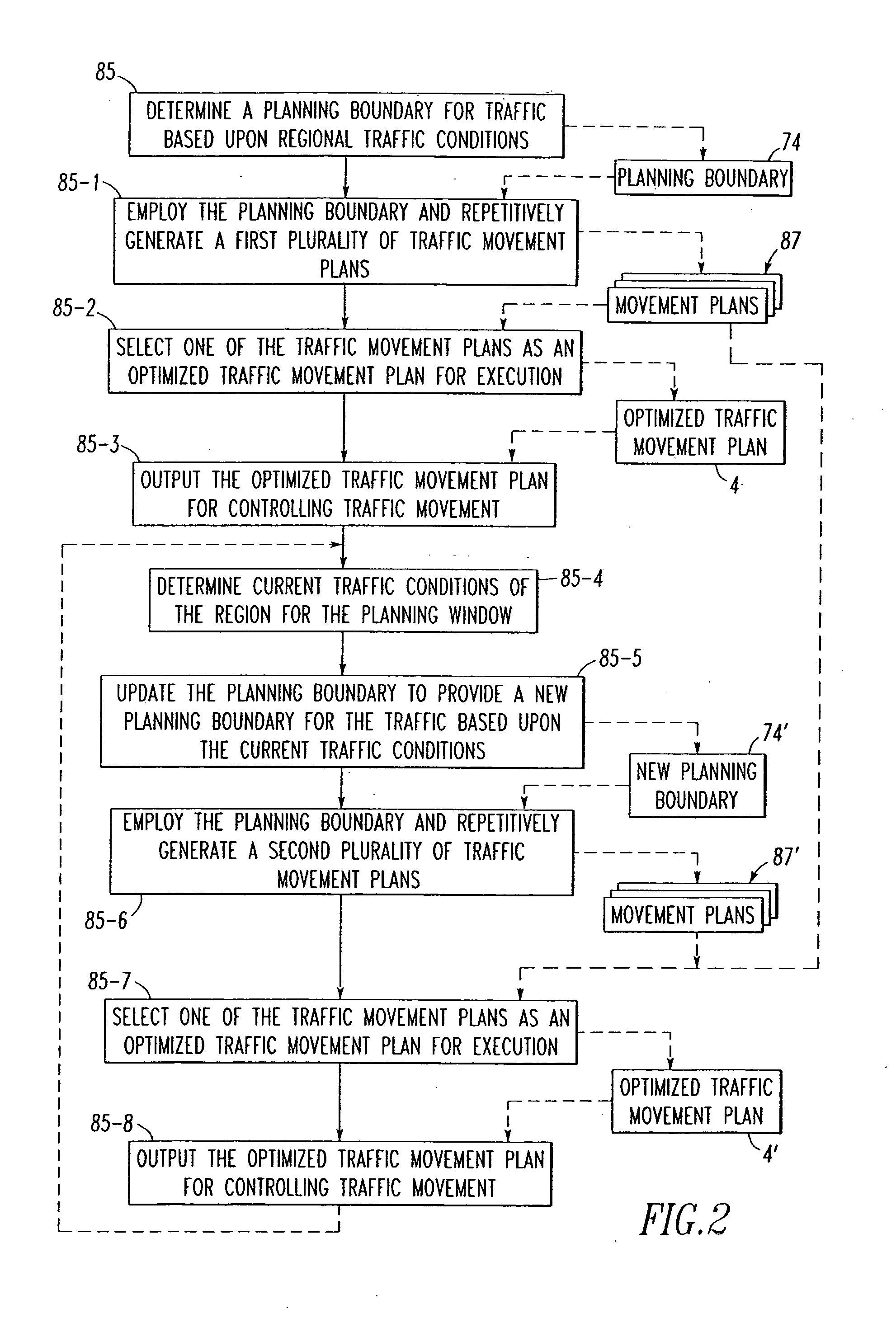 Dynamic optimizing traffic planning method and system