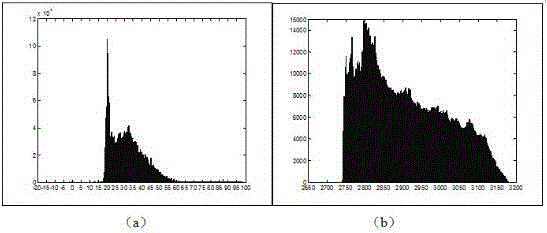 Airborne laser radar data vegetation extraction method