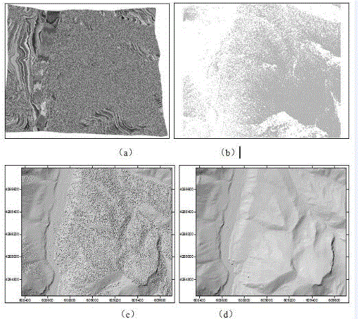 Airborne laser radar data vegetation extraction method