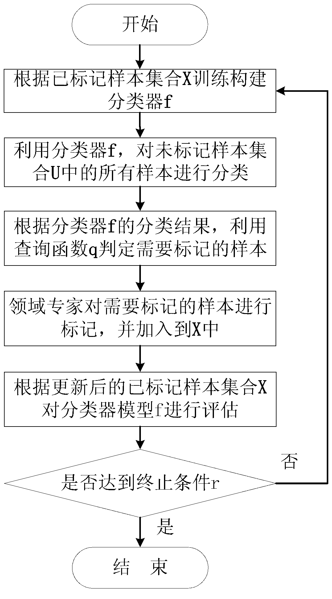 Unknown network protocol identification method and system