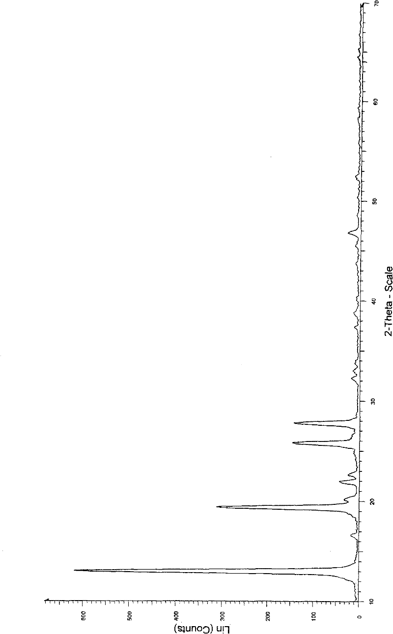 Crystal form of Dimethylamino Arglabin hydrochloride