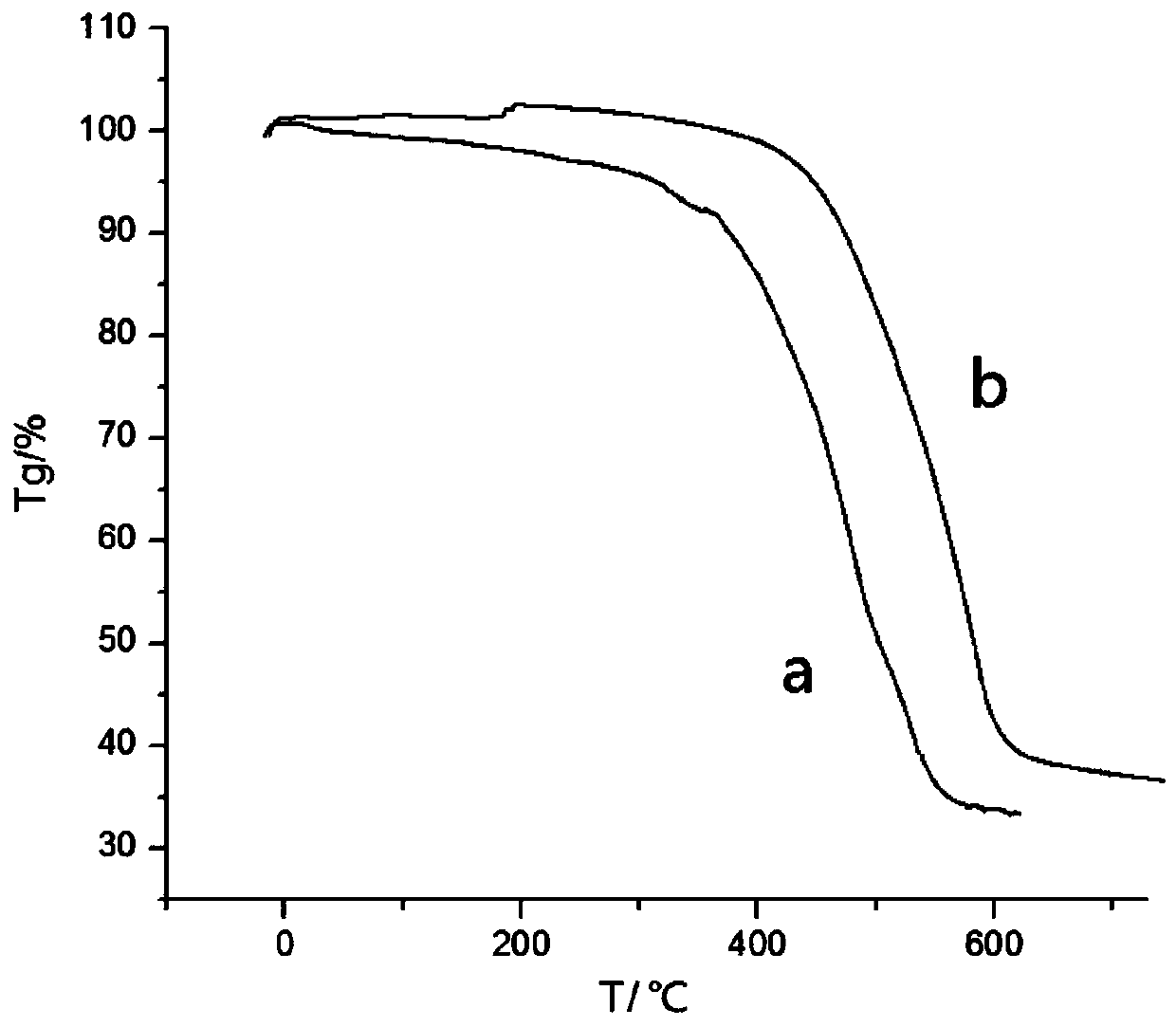 Negative photoresist as well as preparation method and application thereof