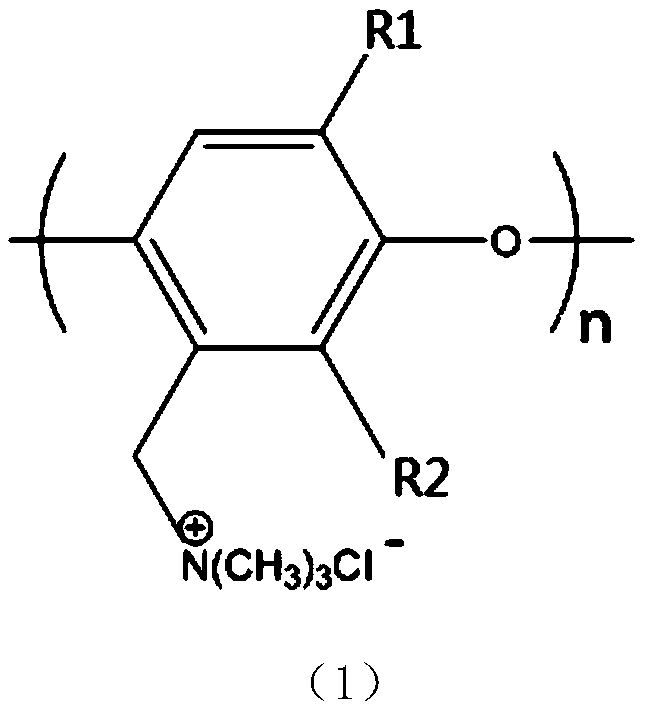 Negative photoresist as well as preparation method and application thereof