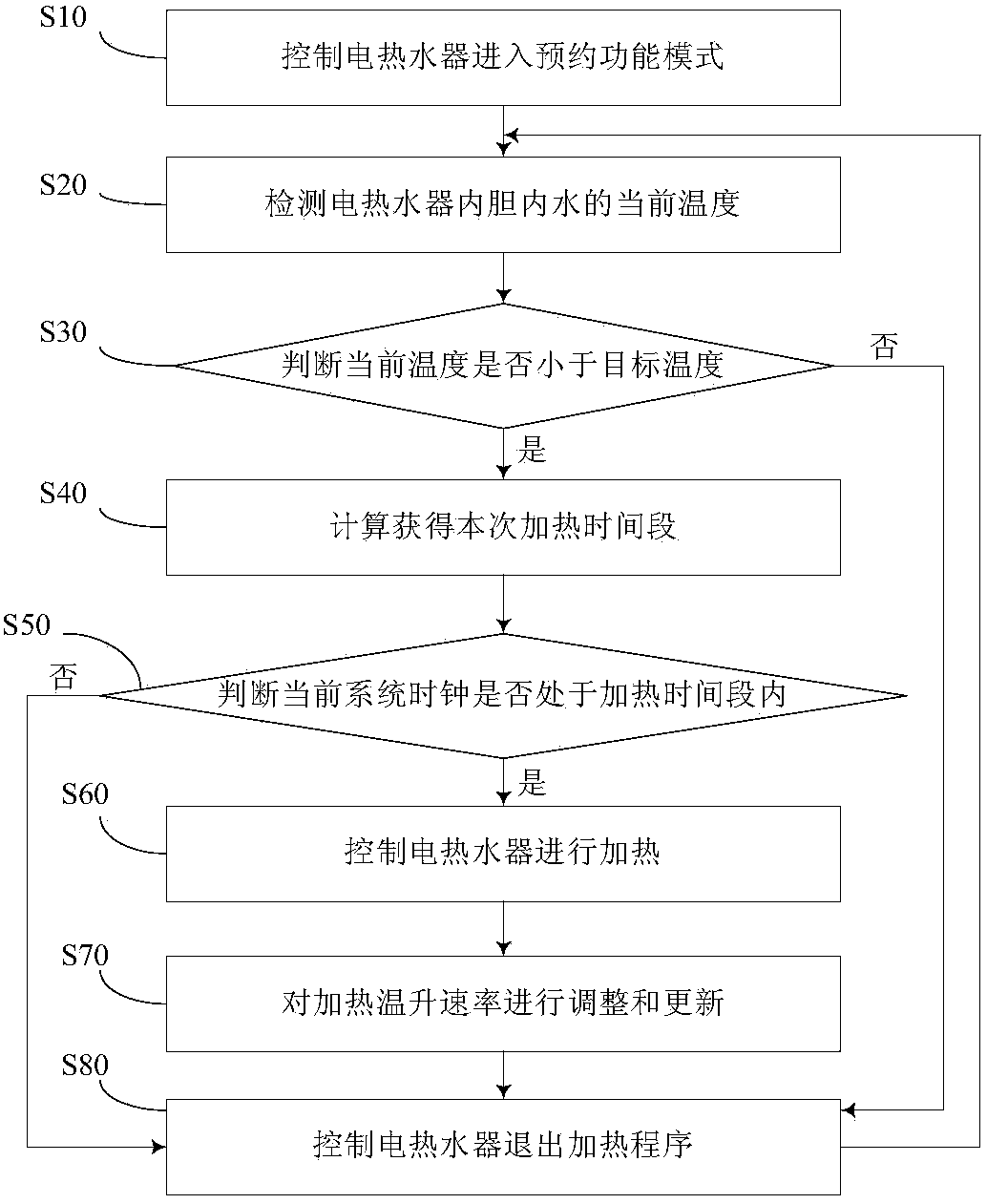 Electric water heater, and heating control method and device of electric water heater