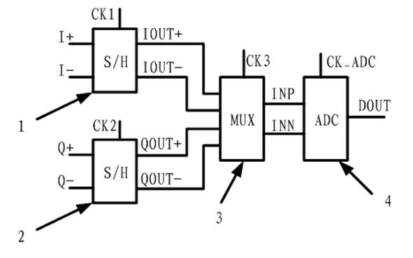 Multiplex analog-to-digital conversion device