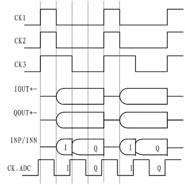 Multiplex analog-to-digital conversion device