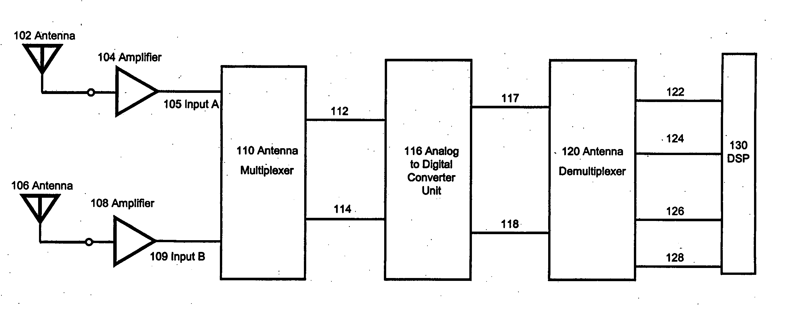 Architecture for multiple-antenna systems