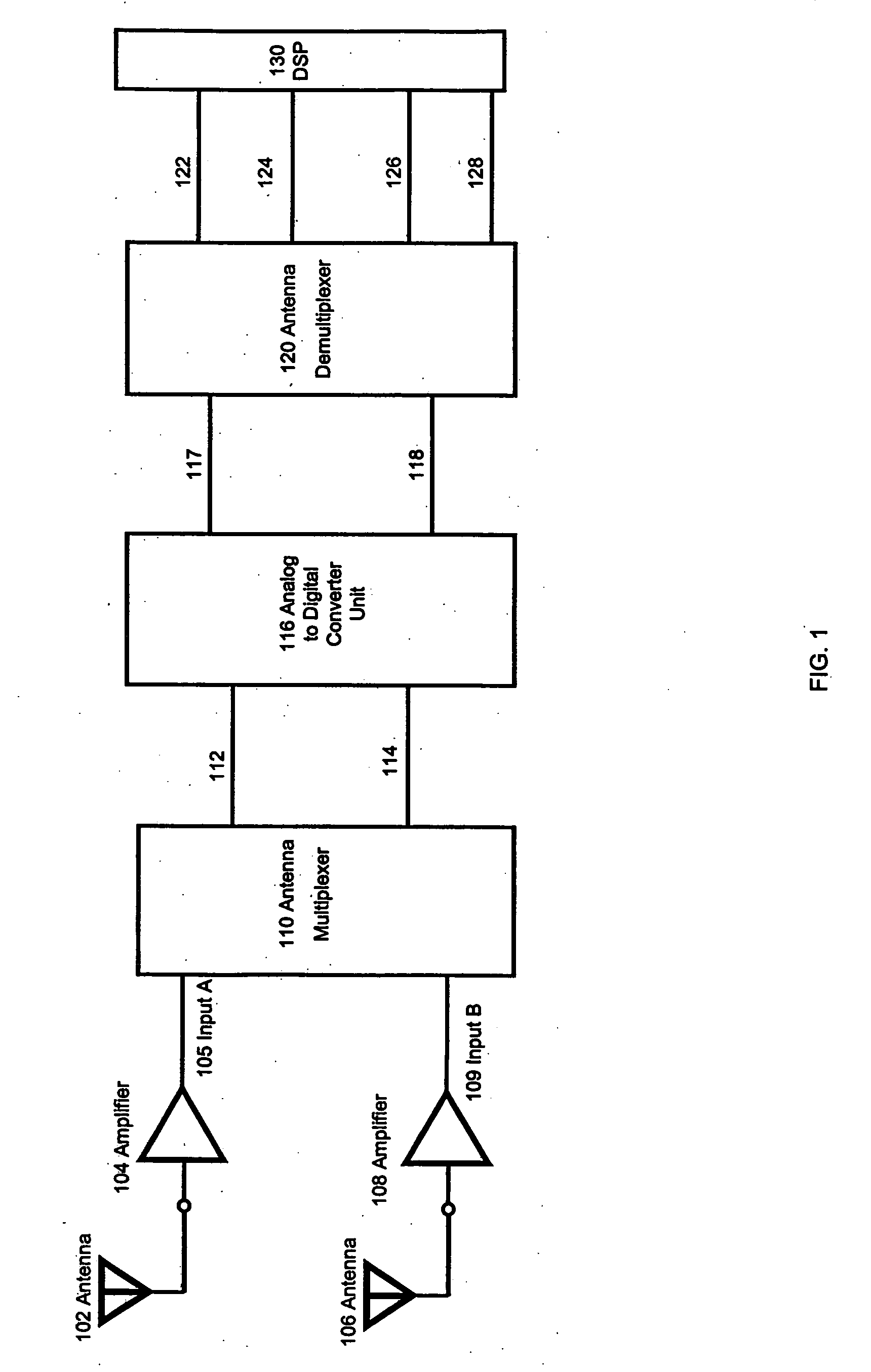 Architecture for multiple-antenna systems