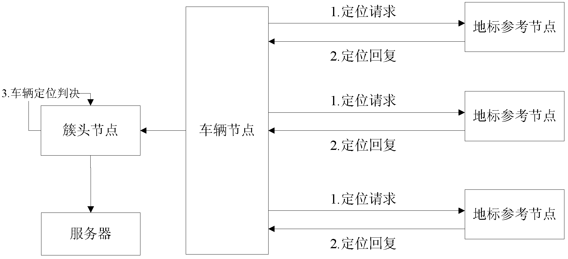 Vehicle wireless positioning method and system in parking lot