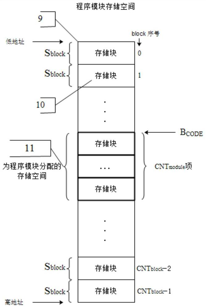 A method of dynamic loading of program modules