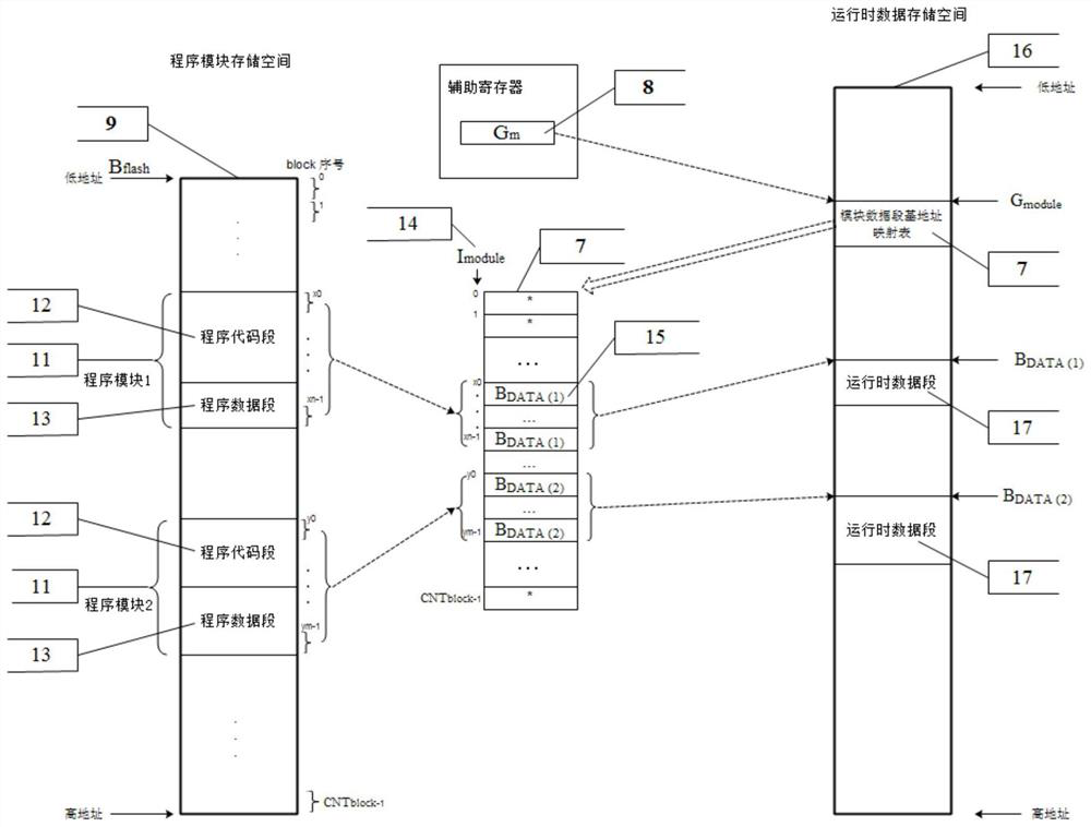 A method of dynamic loading of program modules